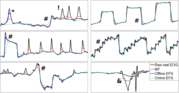 Figure 14