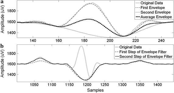 Figure 3