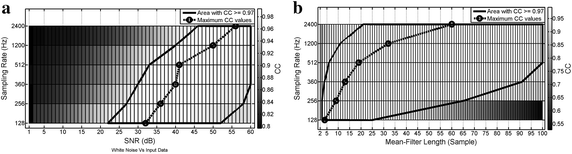 Figure 6