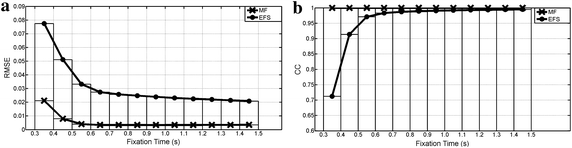 Figure 9