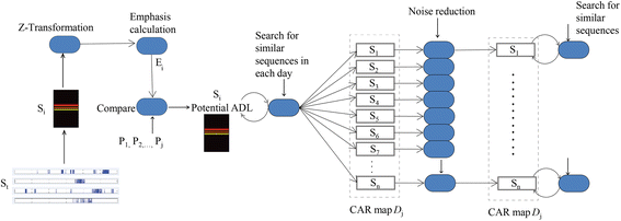 Figure 3