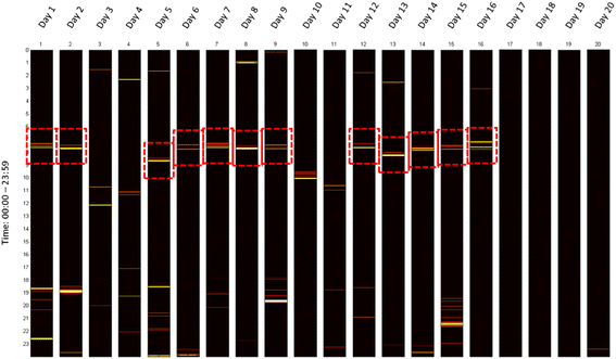 Figure 4