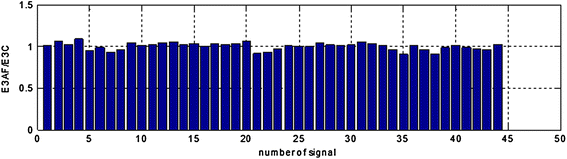 Figure 11