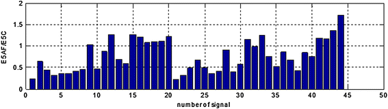 Figure 13