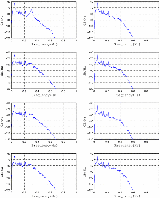 Figure 14