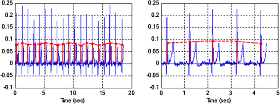 Figure 5