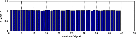 Figure 9