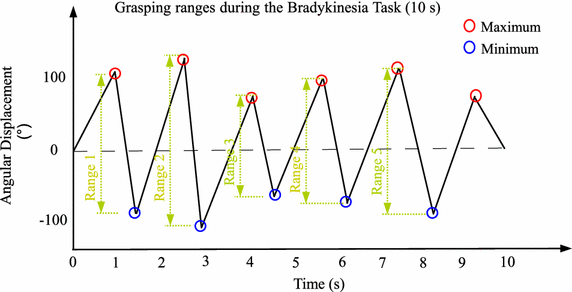 Figure 3