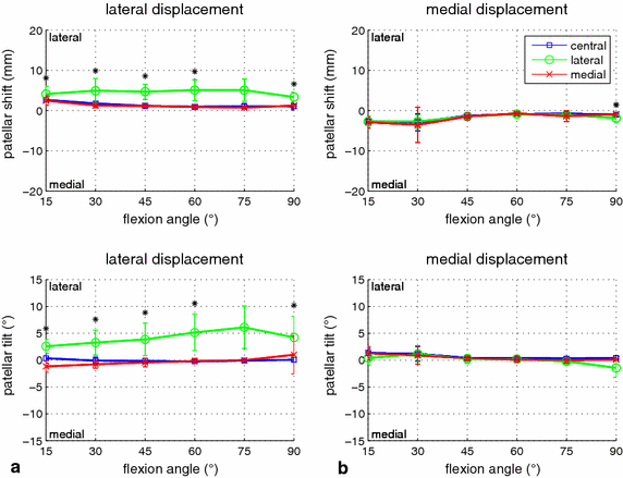 Figure 6