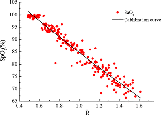 Fig. 13