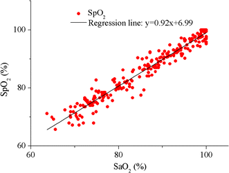 Fig. 14