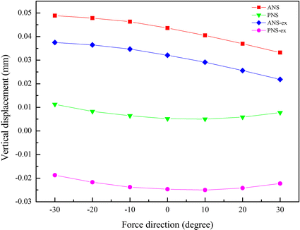 Fig. 7