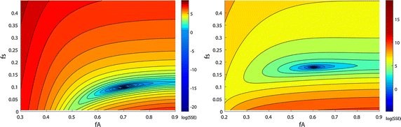 Fig. 3