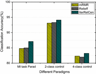 Fig. 7