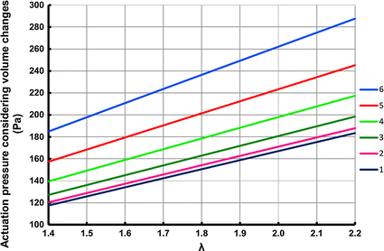 Fig. 12