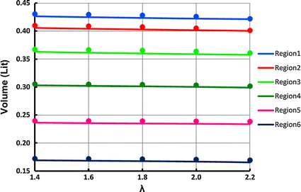 Fig. 6