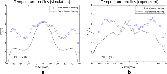 Fig. 11