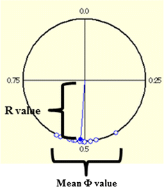 Fig. 4