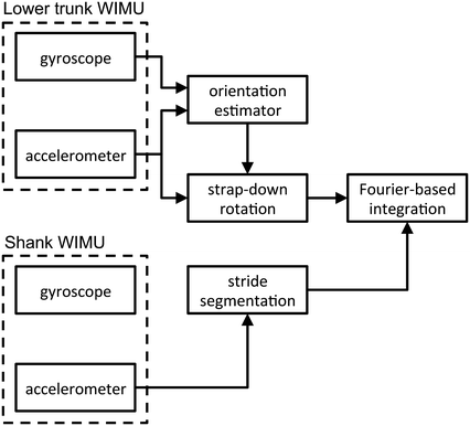 Fig. 4