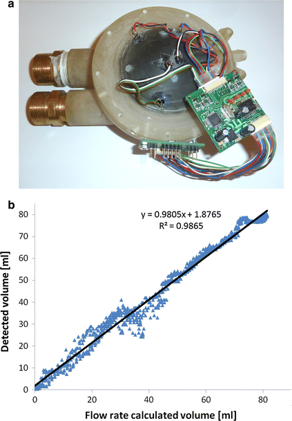 Fig. 7