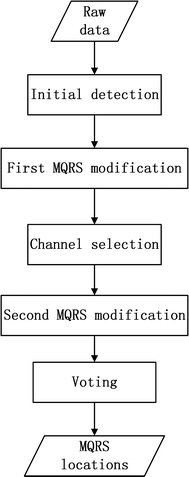 Fig. 1