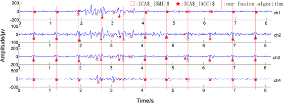 Fig. 3