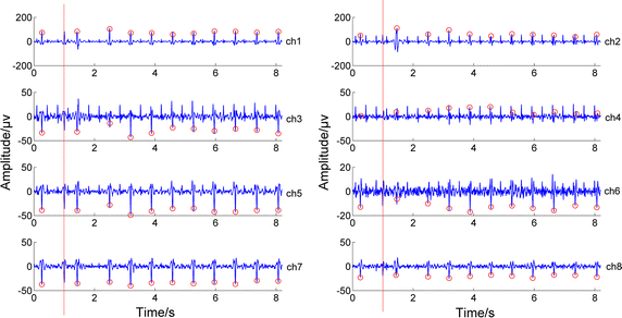 Fig. 7