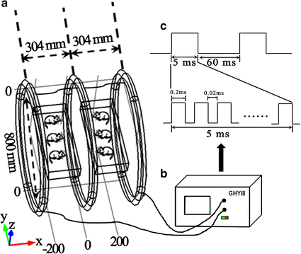 Fig. 1