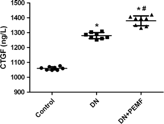 Fig. 7