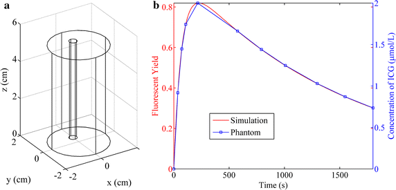 Fig. 1