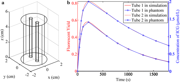 Fig. 2