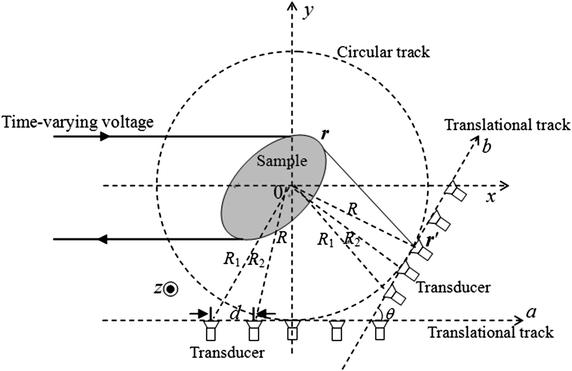 Fig. 2