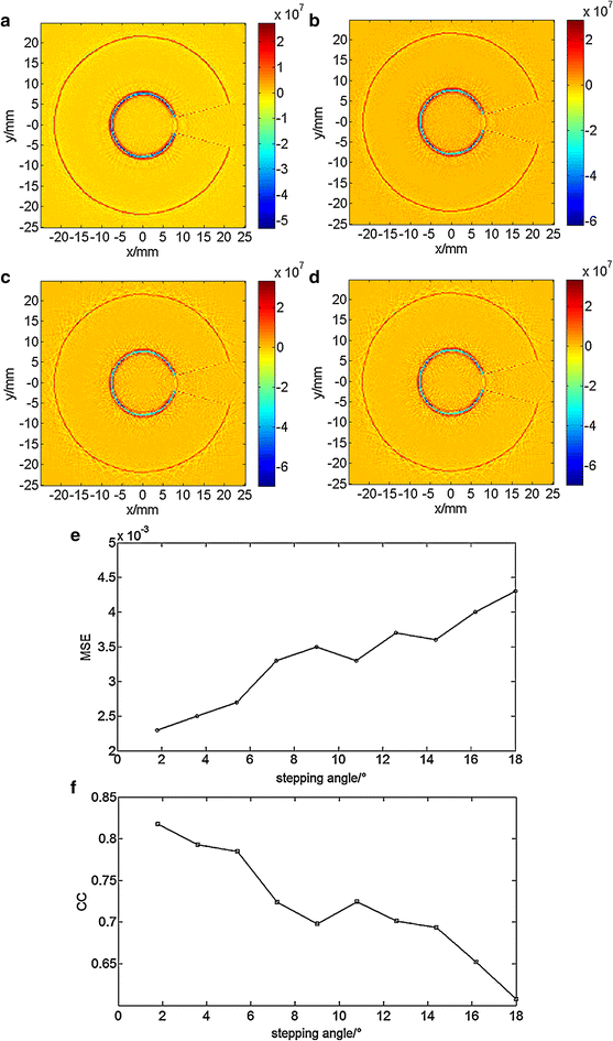 Fig. 7