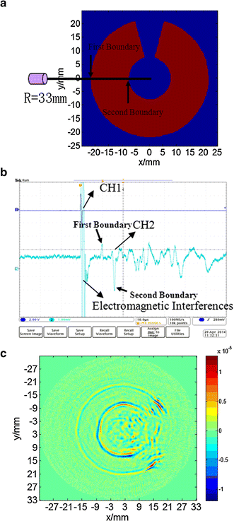 Fig. 8