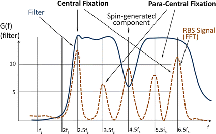 Fig. 4