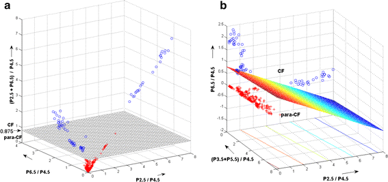 Fig. 8