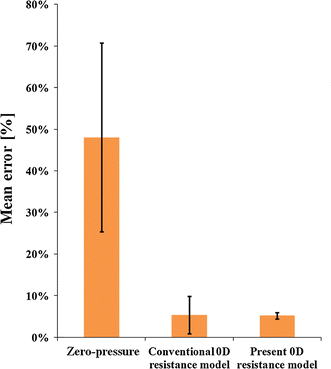 Fig. 8