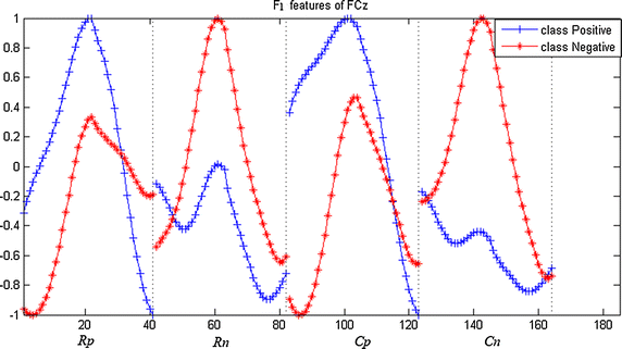 Fig. 3