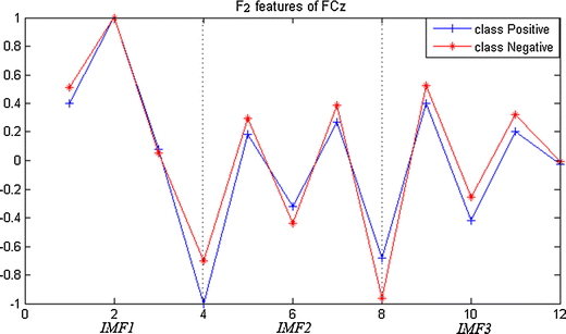 Fig. 4