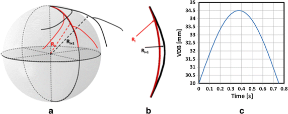 Fig. 4