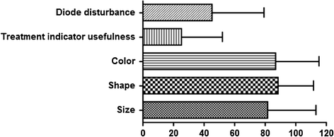 Fig. 6