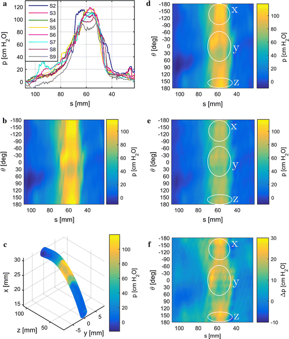 Fig. 9