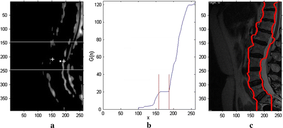 Fig. 3