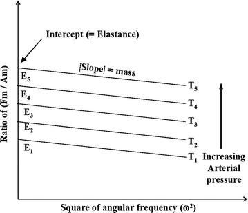 Fig. 4