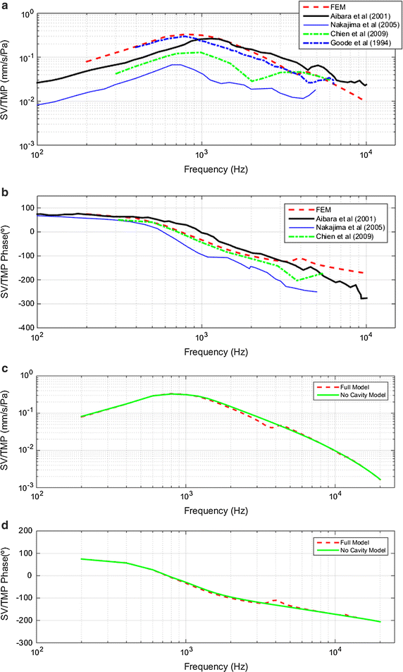 Fig. 7