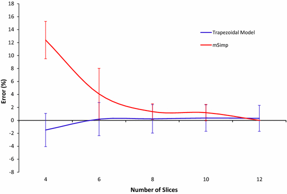 Fig. 6