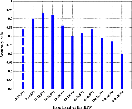 Fig. 5