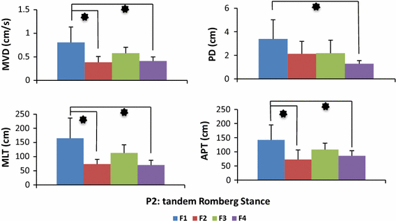 Fig. 4