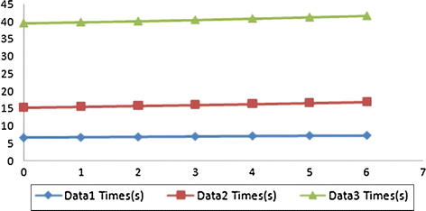 Fig. 7