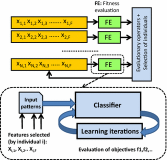 Fig. 1